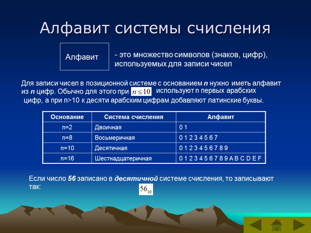 Алфавит системы счисления - это множество символов (знаков, цифр), используемых для записи чисел Для